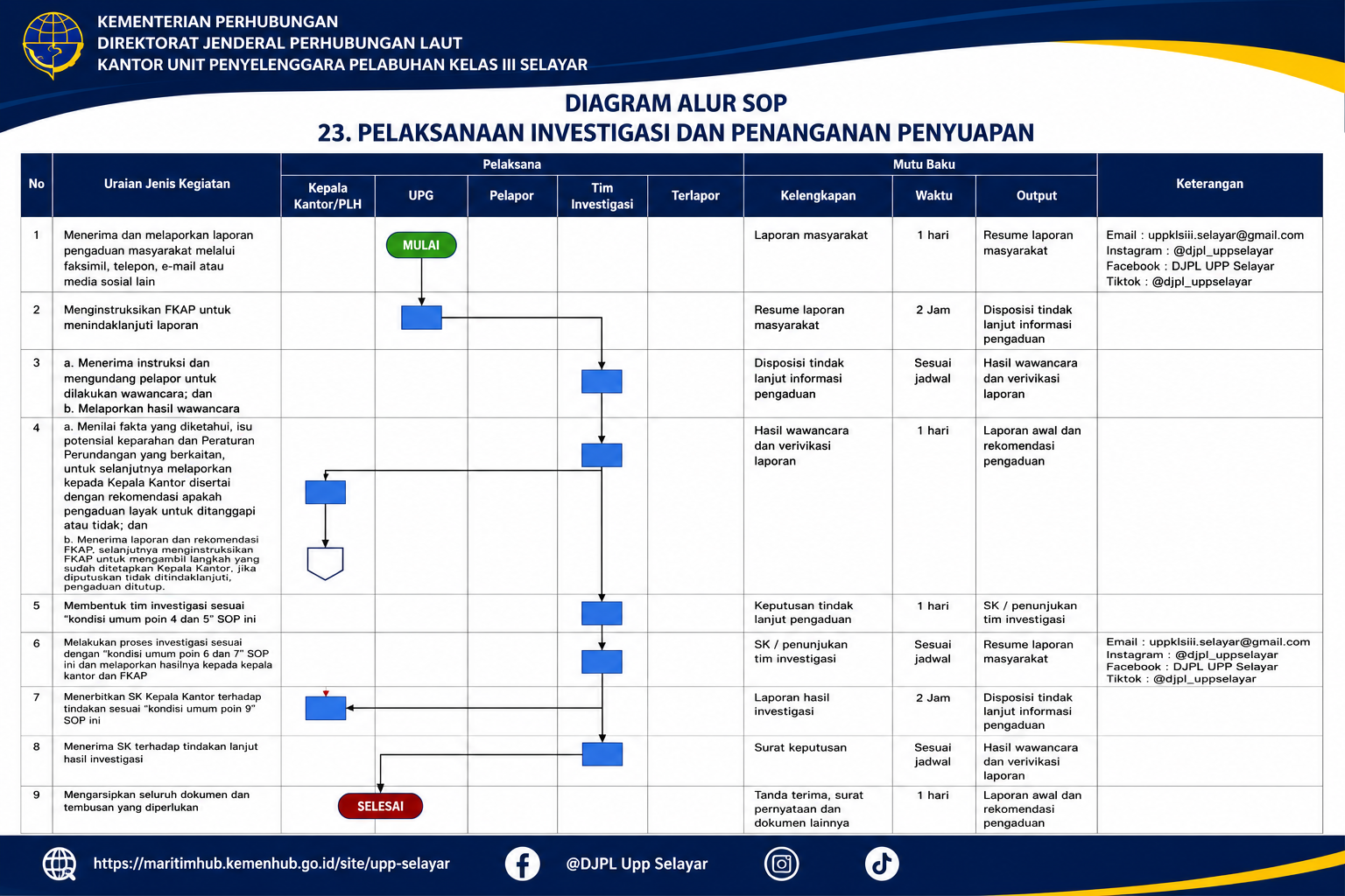 23 Pelaksanaan Investigasi dan Penanganan Penyuapan.png